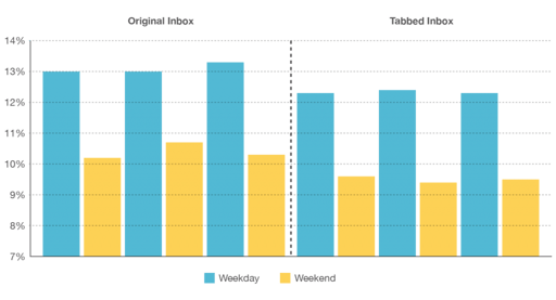 healthcare email marketing