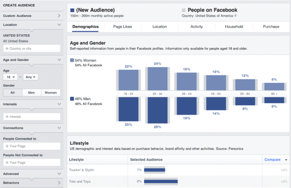 Facebook Audience Insights