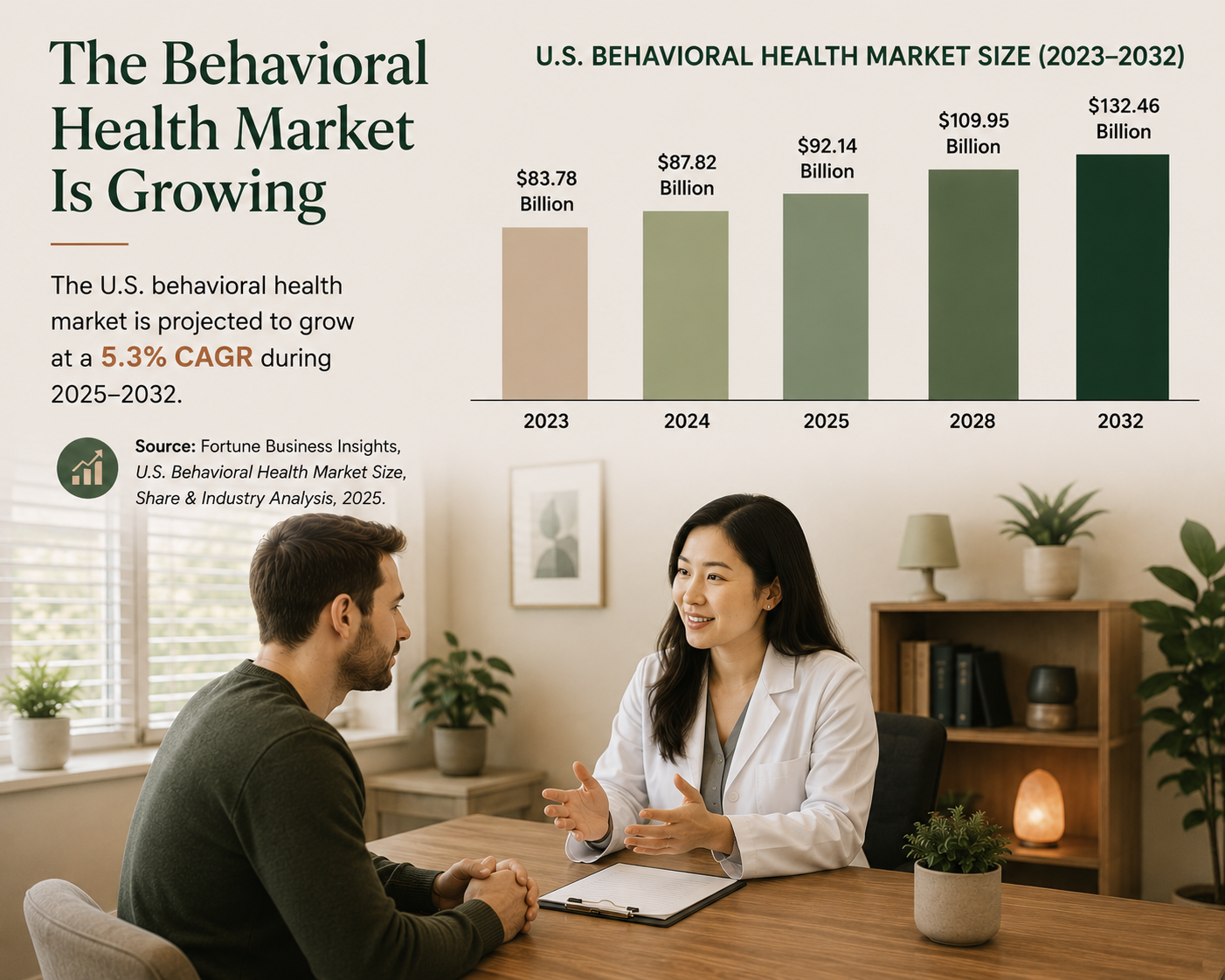 Strong Referral Systems Extend Beyond Printed Materials